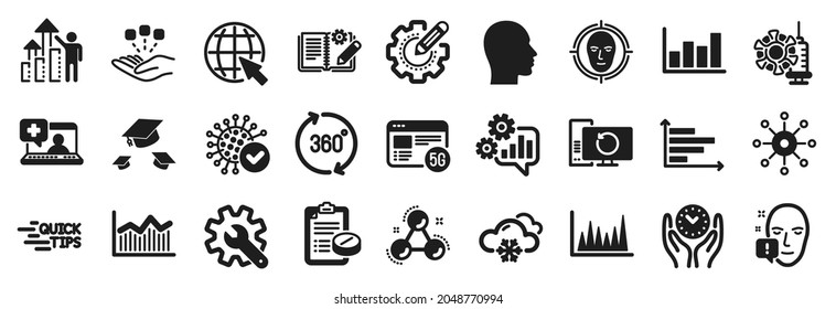 Set of Science icons, such as Face attention, Internet, Report diagram icons. Line graph, Cogwheel, Medical help signs. Employee results, Money diagram, Customisation. Medical prescription. Vector