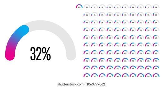 Set of semicircle arc percentage diagrams from 0 to 100 ready-to-use for web design, user interface (UI) or infographic - indicator with gradient from magenta (hot pink) to cyan (blue)