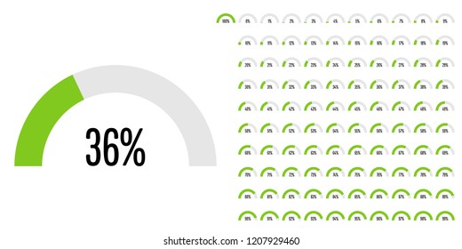 Set of semicircle arc percentage diagrams from 0 to 100 ready-to-use for web design, user interface (UI) or infographic - indicator with green