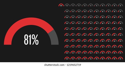 Set of semicircle arc percentage diagrams from 0 to 100 ready-to-use for web design, user interface (UI) or infographic - indicator with red