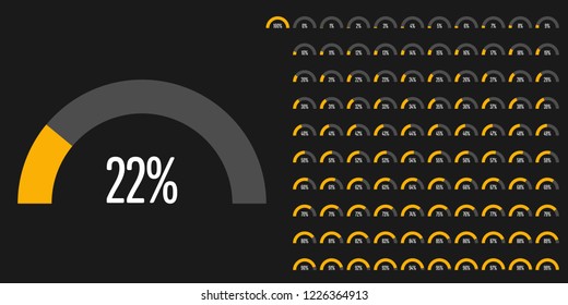 Set of semicircle arc percentage diagrams from 0 to 100 ready-to-use for web design, user interface (UI) or infographic - indicator with yellow