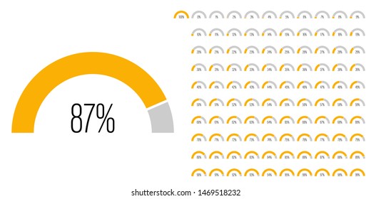 Set of semicircle arc percentage diagrams from 0 to 100 ready-to-use for web design, user interface (UI) or infographic - indicator with yellow