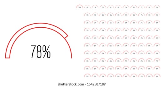 Set of semicircle arc percentage diagrams meters from 0 to 100 ready-to-use for web design, user interface UI or infographic - indicator with red