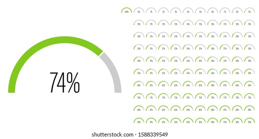 Set of semicircle arc percentage diagrams meters from 0 to 100 ready-to-use for web design, user interface UI or infographic - indicator with green