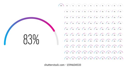 Set of semicircle arc percentage diagrams meters from 0 to 100 ready-to-use for web design, user interface UI or infographic - indicator with gradient from cyan blue to magenta hot pink