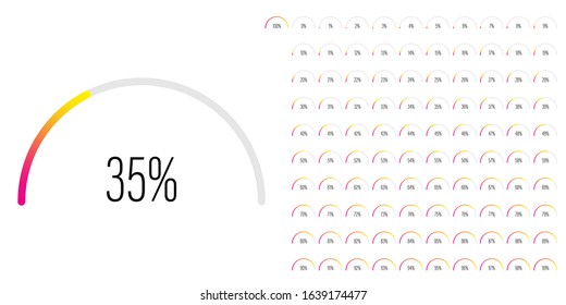 Set of semicircle arc percentage diagrams meters from 0 to 100 ready-to-use for web design, user interface UI or infographic - indicator with gradient from magenta hot pink to yellow