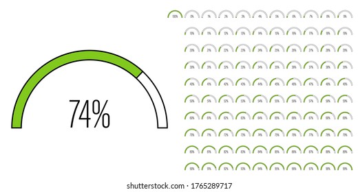 Set of semicircle arc percentage diagrams meters from 0 to 100 ready-to-use for web design, user interface UI or infographic - indicator with green