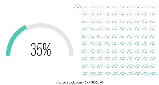 Set of semicircle arc percentage progress bar diagrams meters from 0 to 100 ready-to-use for web design, user interface UI or infographic - indicator with green