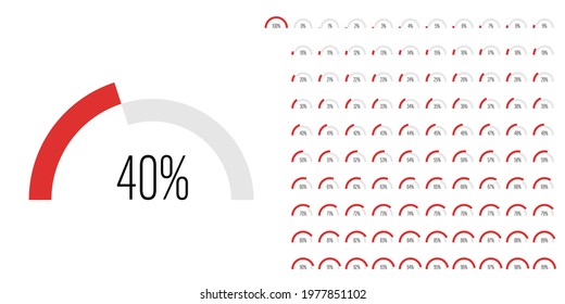 Set of semicircle arc percentage progress bar diagrams meters from 0 to 100 ready-to-use for web design, user interface UI or infographic - indicator with red