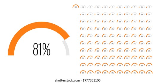 Set of semicircle arc percentage progress bar diagrams meters from 0 to 100 ready-to-use for web design, user interface UI or infographic - indicator with orange