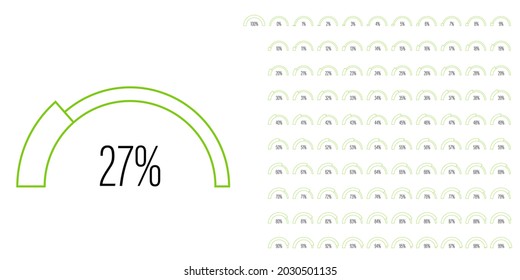 Set of semicircle arc percentage progress bar diagrams meters from 0 to 100 ready-to-use for web design, user interface UI or infographic with line concept - indicator with green