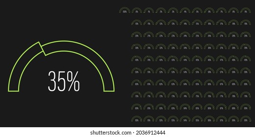 Conjunto de diagramas de barras de progreso de porcentaje de arco semicírculo de 0 a 100 m listos para usar para diseño web, interfaz de usuario de interfaz de usuario o infografía con concepto de línea - indicador con verde