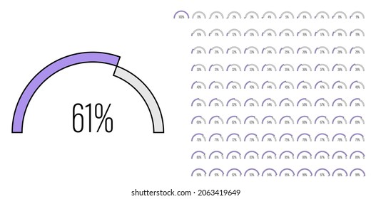Set of semicircle arc percentage progress bar diagrams meters from 0 to 100 ready-to-use for web design, user interface UI or infographic - indicator with purple