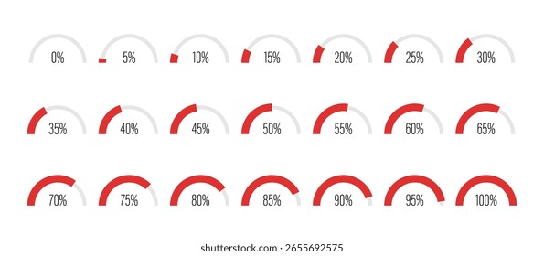 Satz von halbkreisförmigen Bogen Prozentsatz Fortschritt Balkendiagramm Meter für Web-Design, Benutzeroberfläche oder Infografik - Indikator mit rot