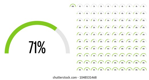 Set of semicircle percentage diagrams from 0 to 100 ready-to-use for web design, user interface (UI) or infographic - indicator with green