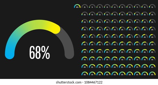 Set of semicircle percentage diagrams from 0 to 100 ready-to-use for web design, user interface (UI) or infographic - indicator with gradient from cyan (blue) to yellow
