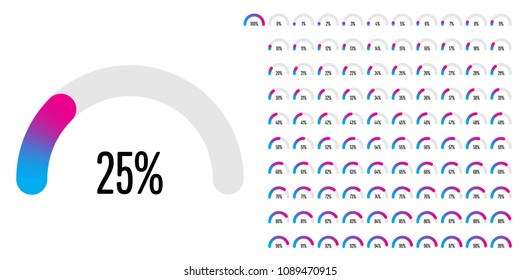 Set of semicircle percentage diagrams from 0 to 100 ready-to-use for web design, user interface (UI) or infographic - indicator with gradient from cyan (blue) to magenta (hot pink)