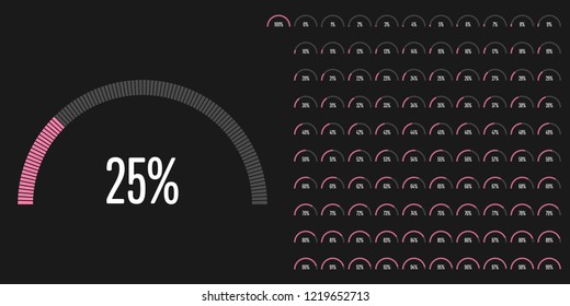 Set of semicircle percentage diagrams from 0 to 100 ready-to-use for web design, user interface (UI) or infographic - indicator with pink