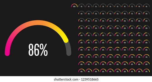 Set of semicircle percentage diagrams meters from 0 to 100 ready-to-use for web design, user interface UI or infographic - indicator with gradient from magenta (hot pink) to yellow