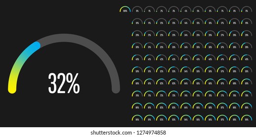 Set of semicircle percentage diagrams meters from 0 to 100 ready-to-use for web design, user interface UI or infographic - indicator with gradient from yellow to cyan (blue)