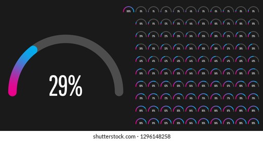 Set of semicircle percentage diagrams meters from 0 to 100 ready-to-use for web design, user interface UI or infographic - indicator with gradient from magenta (hot pink) to cyan (blue)