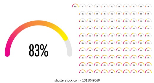 Set of semicircle percentage diagrams meters from 0 to 100 ready-to-use for web design, user interface UI or infographic - indicator with gradient from magenta (hot pink) to yellow