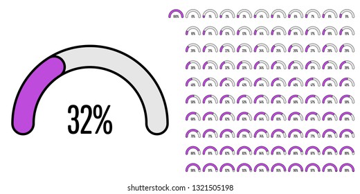 Set of semicircle percentage diagrams (meters) from 0 to 100 ready-to-use for web design, user interface (UI) or infographic - indicator with purple
