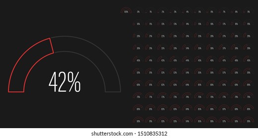 Set of semicircle percentage diagrams meters from 0 to 100 ready-to-use for web design, user interface UI or infographic - indicator with red