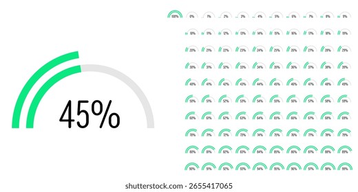 Conjunto de diagramas de barra de progresso percentual semicírculo medidores de 0 a 100 prontos para uso para web design, interface de usuário UI ou infográfico - indicador com verde