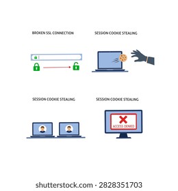 Set of session hijacking and cookie theft cybersecurity problem vector illustrations