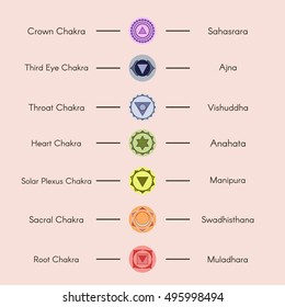 Set of seven chakras icons.Yoga,meditation,reiki,ayurveda and buddhism vector color symbols.Muladhara,swadhisthana,manipura,anahata,vishuddha,ajna,sahasrara,third eye chakras.Human energy center name
