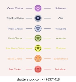 Set of seven chakras icons.Yoga,meditation,reiki,ayurveda and buddhism vector color simbols.Muladhara,swadhisthana,manipura,anahata,vishuddha,ajna,sahasrara,third eye chakras.Human energy center name
