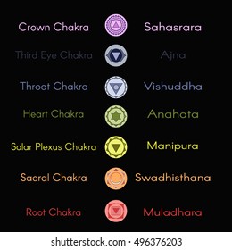 Set of seven chakras icons.Yoga,meditation,reiki,ayurveda and buddhism vector color simbols.Muladhara,swadhisthana,manipura,anahata,vishuddha,ajna,sahasrara,third eye chakras.Human energy center name
