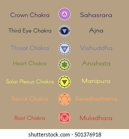 Set of seven chakras icons.Yoga,meditation,reiki,ayurveda and buddhism vector color simbols.Human energy center names
