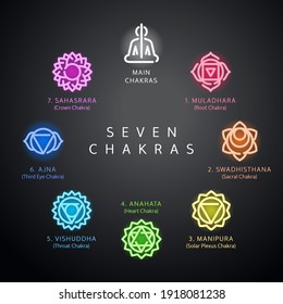 Set of seven chakras symbols glowing neon icons suitable for web, infographics and apps. Muladhara, swadhisthana, manipura, anahata, vishuddha, ajna and sahasrara.