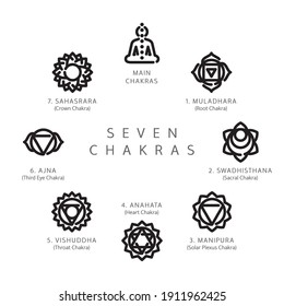 Set of seven chakras symbols line icons suitable for web, infographics and apps. Muladhara, swadhisthana, manipura, anahata, vishuddha, ajna and sahasrara. Isolated on white background.