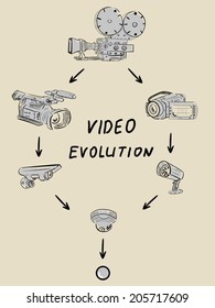Set from several video cameras hidden and big