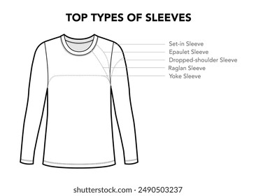 Set of Shirt Top Length of Sleeves - Set-in, Epaulet, Dropped shoulder, Raglan and Yoke styles technical fashion illustration. Flat apparel template. Women, men unisex CAD mockup isolated on white