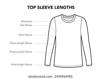 Set of Shirt Top Sleeves Length styles - - Sleeveless, cap, Short, Elbow, Three quarter and Wrist technical fashion illustration. Flat apparel template front view. Women men unisex CAD mockup isolated