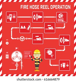 Set of Signs and Symbols of Fire Hose Reel Operation with Cute Fire Fighter Cartoon