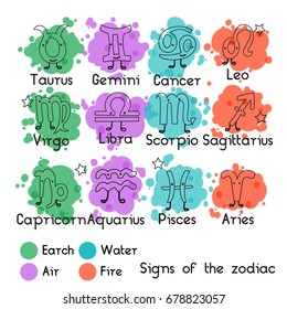 Set Signs of the zodiac. Horoscope hand drawing. Lovely characters with eyes and legs. The black outline hand drawing isolated and color spots on a white background. Astrology.
