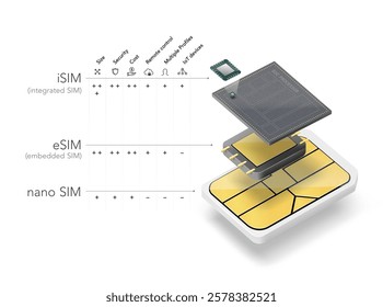 Set of SIM cards mockups. Realistic vector illustration isolated on white background. Can be use for template your design, presentation, promo, ad. EPS10.	