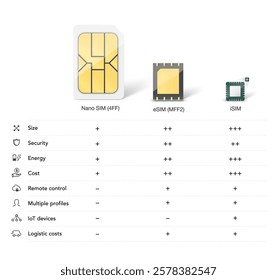 Set of SIM cards mockups. Realistic vector illustration isolated on white background. Can be use for template your design, presentation, promo, ad. EPS10.	