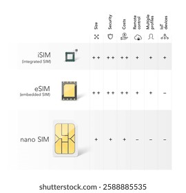 Set of SIM cards mockups. Realistic vector illustration isolated on white background. Can be use for template your design, presentation, promo, ad. EPS10.	