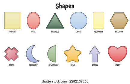 Set with simple geometric shapes with names for the education of children in cute colors. Vector illustration
