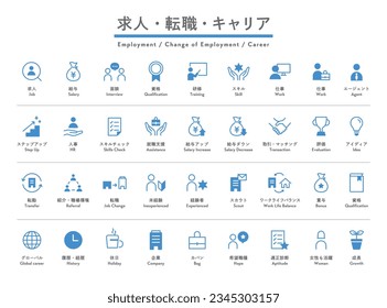 Set of simple line icons related to employment, career, and career.
All Japanese meanings are given within the illustrations.
There are icons for salary, interview, qualification skills, etc.