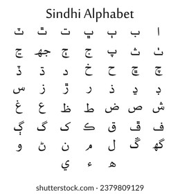 Satz des Sindhi-Alphabets, Vektorgrafik