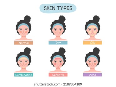 Set of skin types concept vector illustration.