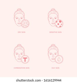 Set of skin types and conditions on female faces. Dry, oily, combination, sensitive, t-zone dermatology concept. Cosmetology icons. Skincare line vector illustration