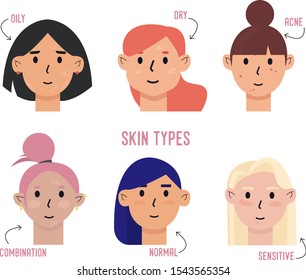 Set of skin types and differences. Oily, dry, acne, combination, normal, sensitive skins. Skin care and dermatology concept